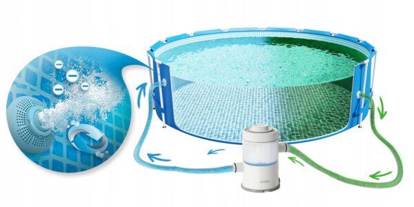 Pompa filtrare Intex 26602, debit 1250 l/h, cu Hydro Aeration, pentru piscine pana la Ø305 cm - imagine 3