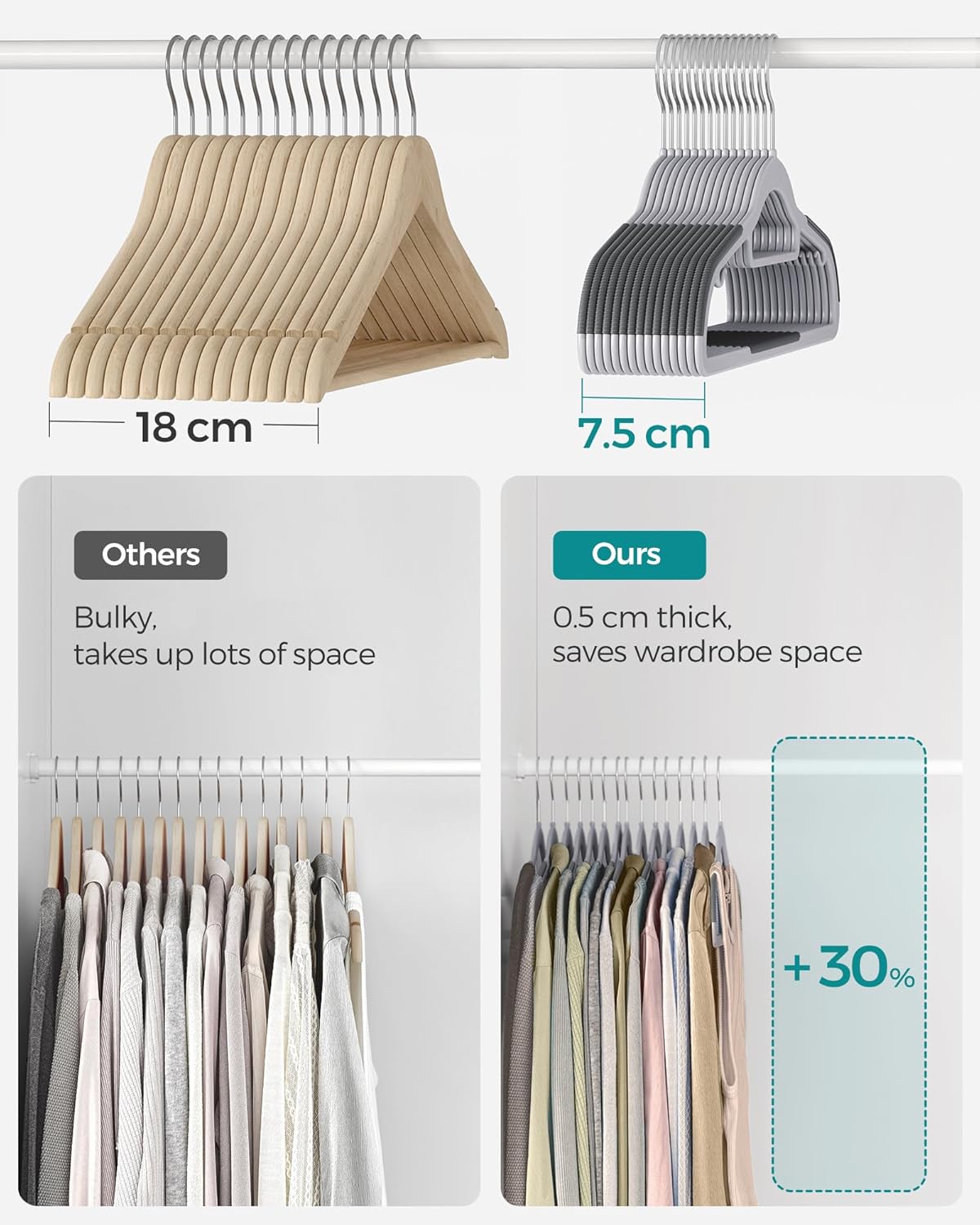 SONGMICS Set de 50 de umerase subtiri din plastic, antialunecare, cu deschidere U, carlige rotative 360°, 42 cm, gri - imagine 6