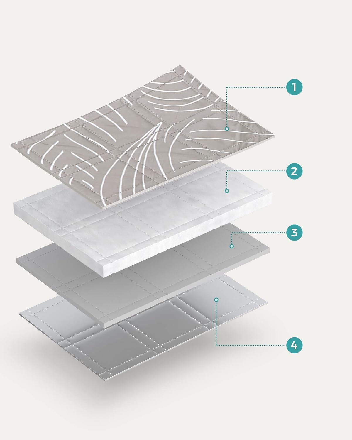 SONGMICS Patura picnic impermeabila 200x200 cm, cu ancore de fixare, pliabila, lavabila, multistrat, kaki cu model tropical - imagine 8