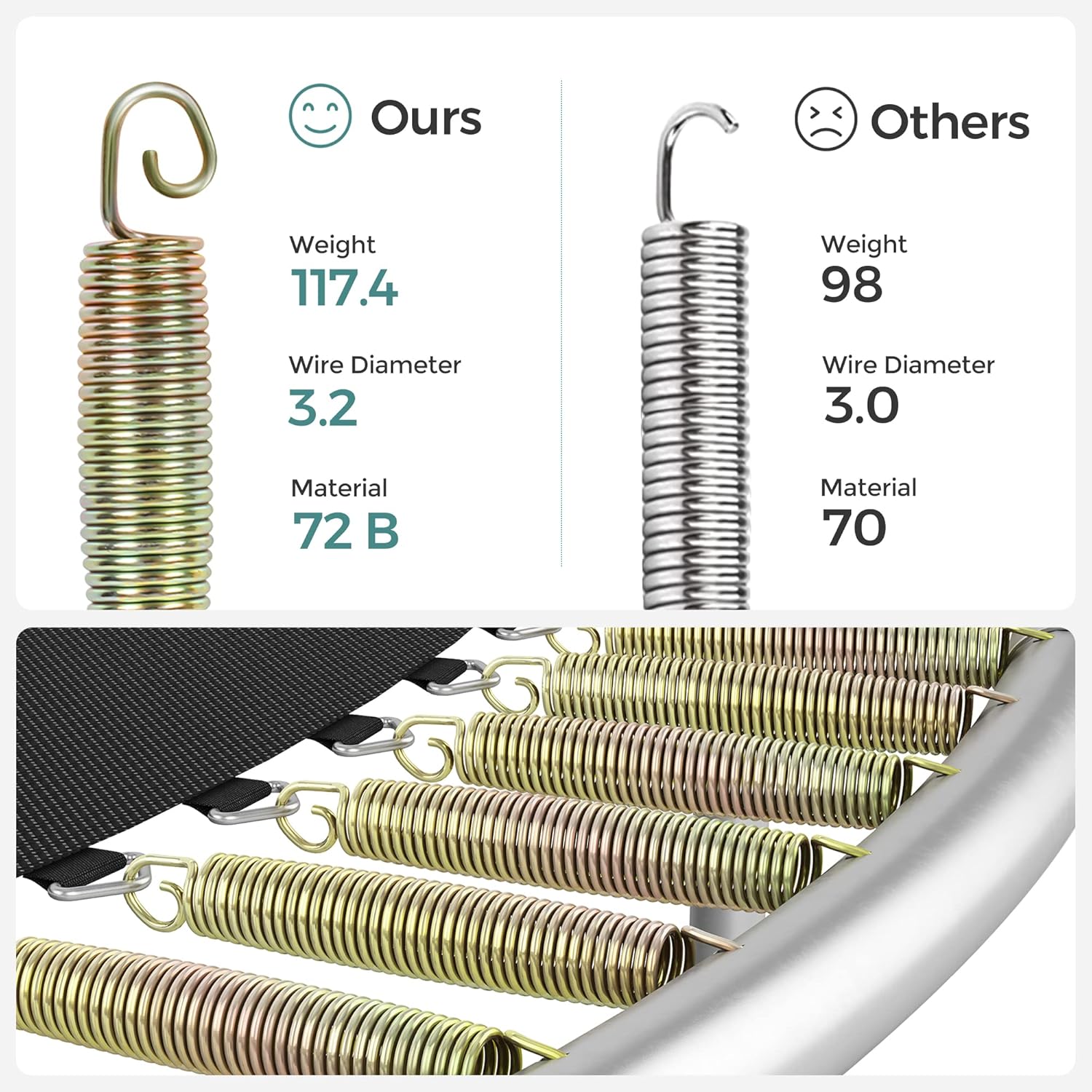 SONGMICS Trambulina pentru copii cu plasa de protectie exterioara, diametru 183 cm, 100 kg, albastru - imagine 5