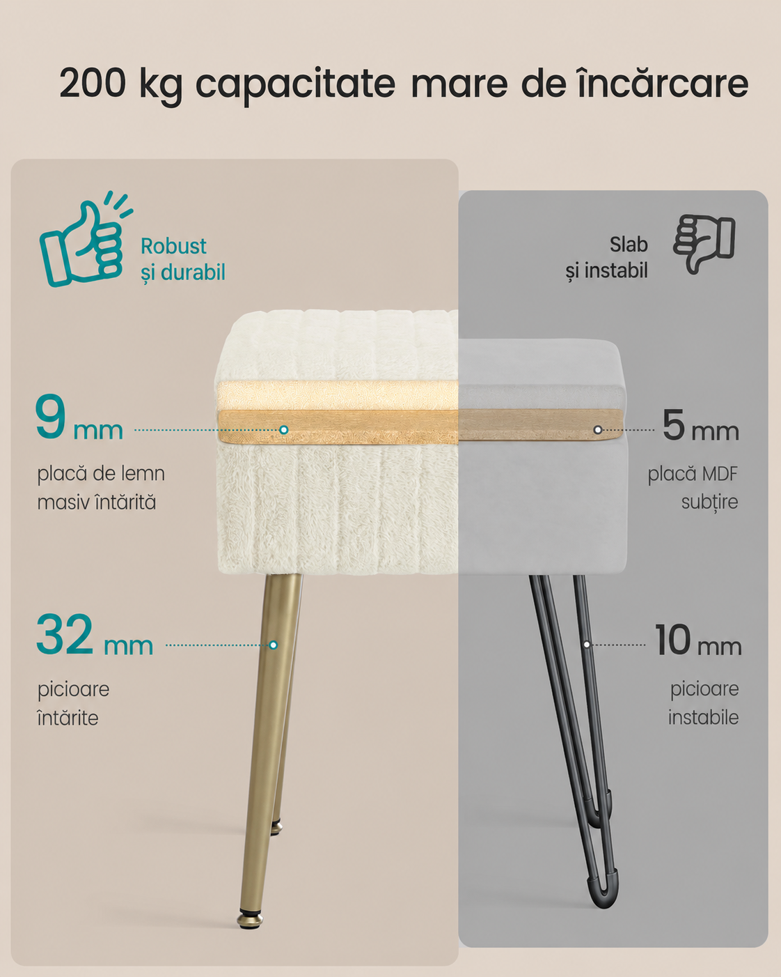 SONGMICS Taburet cu spatiu de depozitare si picioare metalice, tapitat, maxim 200 kg, 40x30x50 cm, alb crem - imagine 3