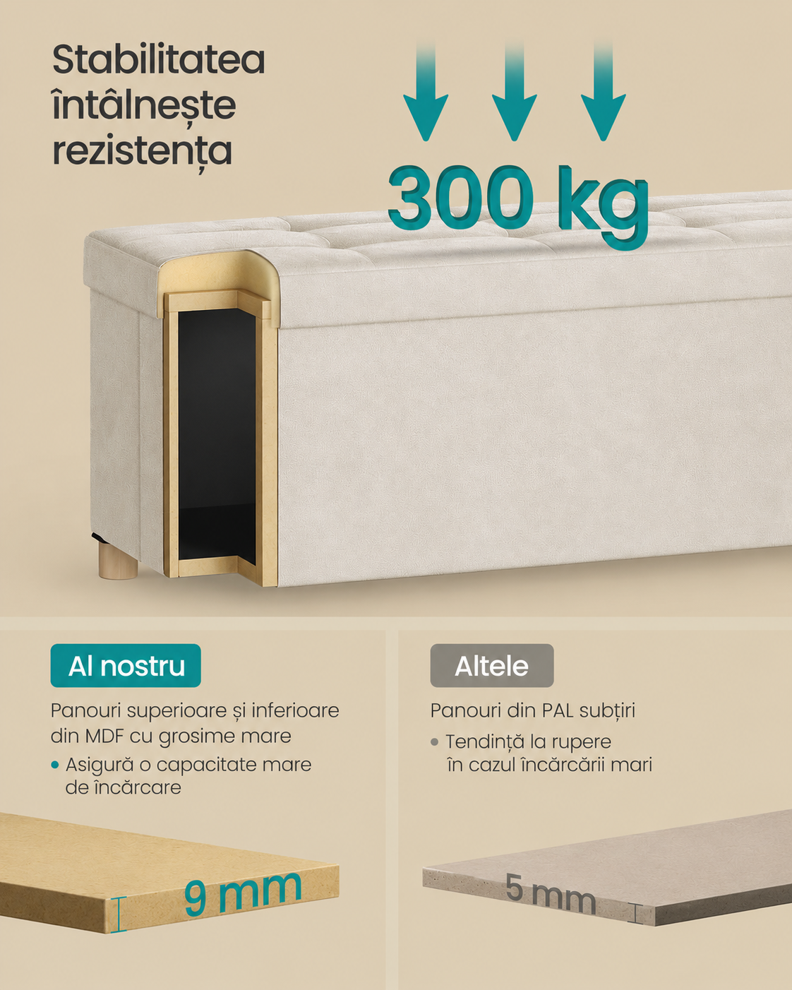 SONGMICS Bancuta depozitare pliabila cu picioare din lemn, 112 litri, sezut din catifea, capacitate 300 kg, 38x110x40 cm, bej cappuccino - imagine 3