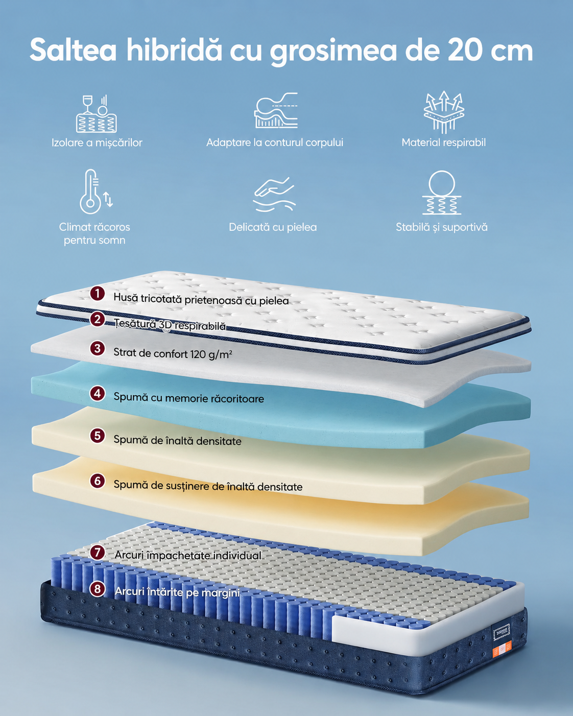 VASAGLE Saltea hibrida cu arcuri impachetate si spuma cu memorie cu gel, 90x200x20 cm, fermitate medie H3, design cu 7 zone cu suport adaptat, albastru - imagine 4