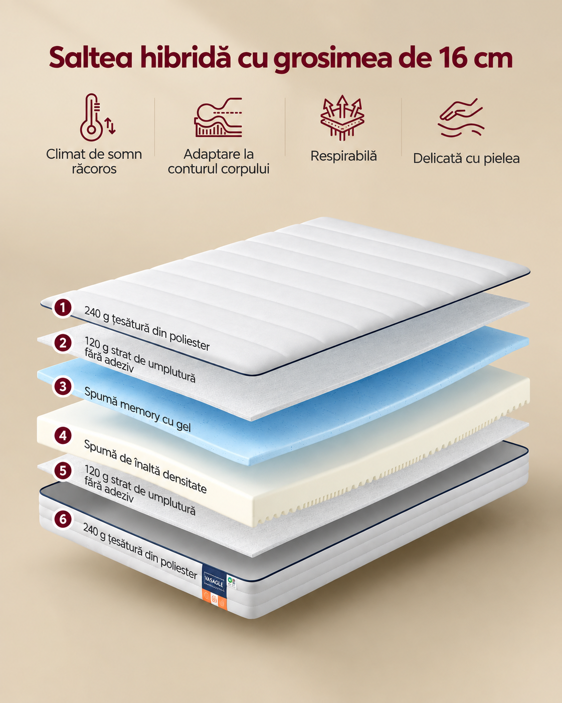 VASAGLE Saltea 140x200 cm cu 2 fete de dormit, spuma Memory Gel pentru adaptare la corp si spuma ferma de sustinere, 7 zone ergonomice, husa lavabila cu fermoar, H3, alb - imagine 2
